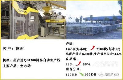 高效制砖，注重环保——群峰“超音速”智能砖机用户使用报告