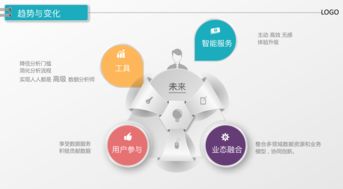 分贝块 数据设计第一次活动总结