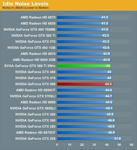 1+1能否大于2？EVGA双芯GTX 560 Ti深入测试分贝块